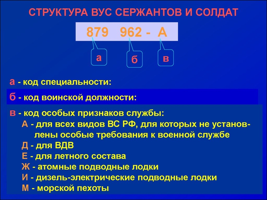 конспекты по огп внутренние войска